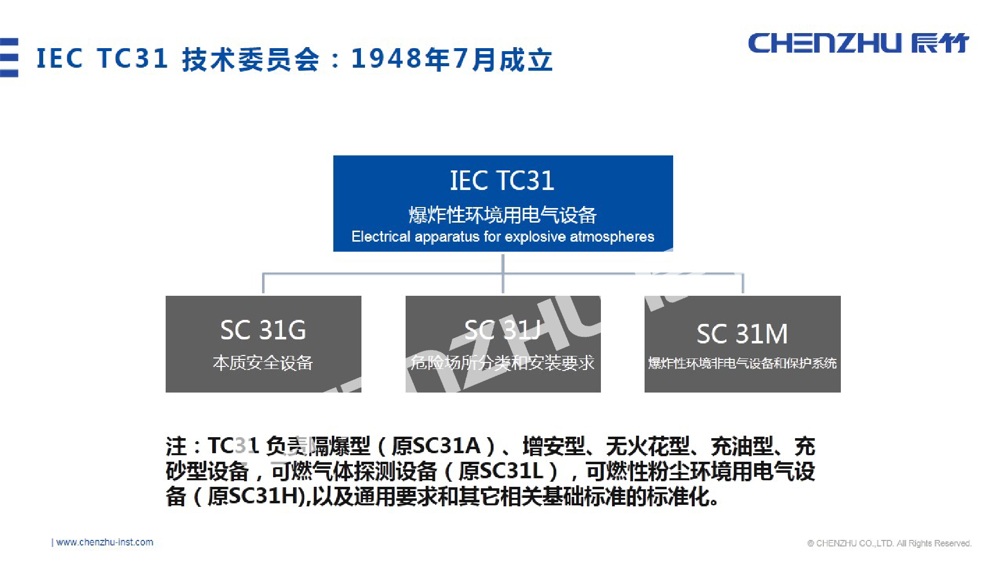 IEC TC31.jpg 工业防爆不得不看!国内外防爆标准化体系动态!